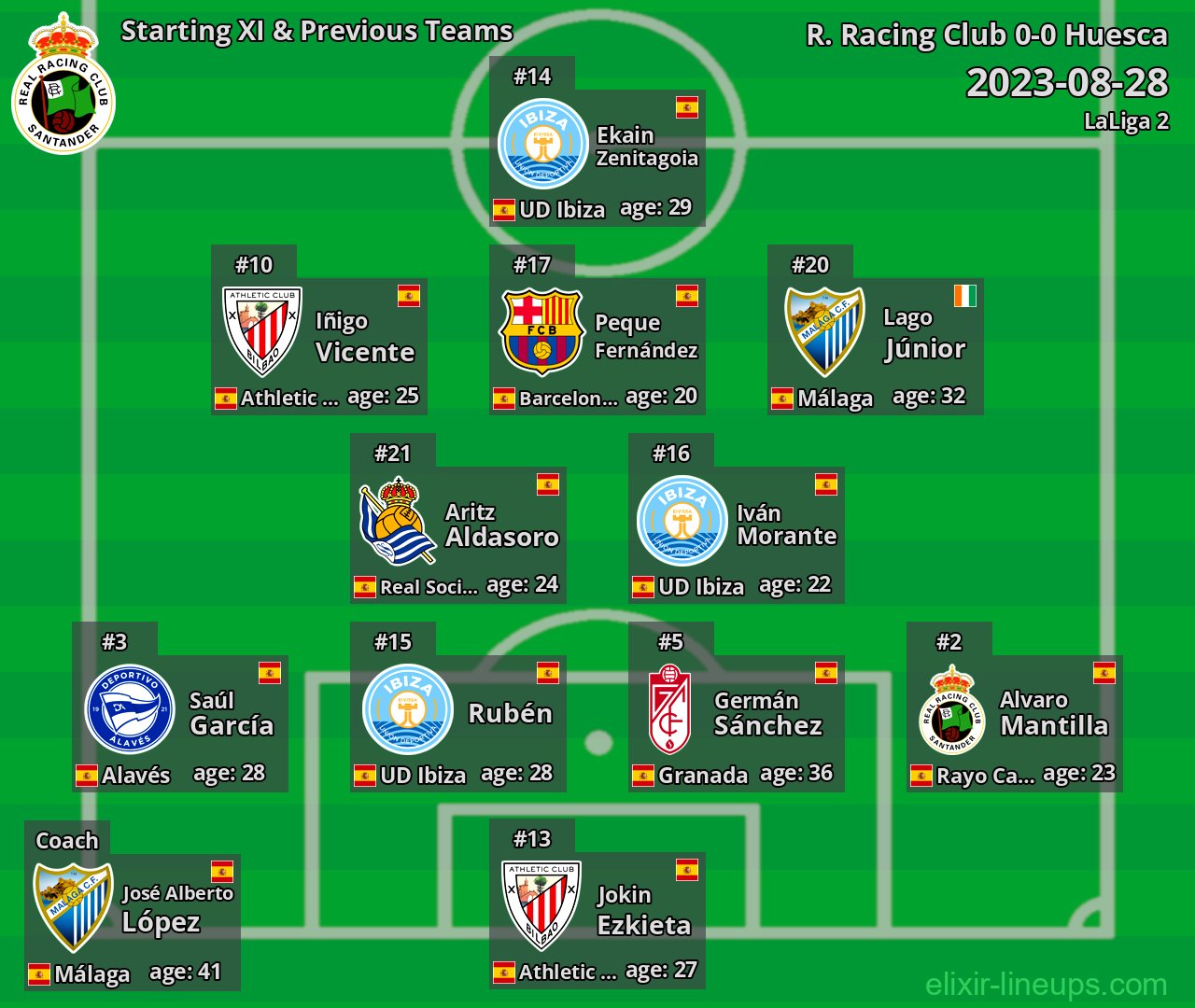 R. Racing Club Starting XI & Previous Teams 2023-08-28