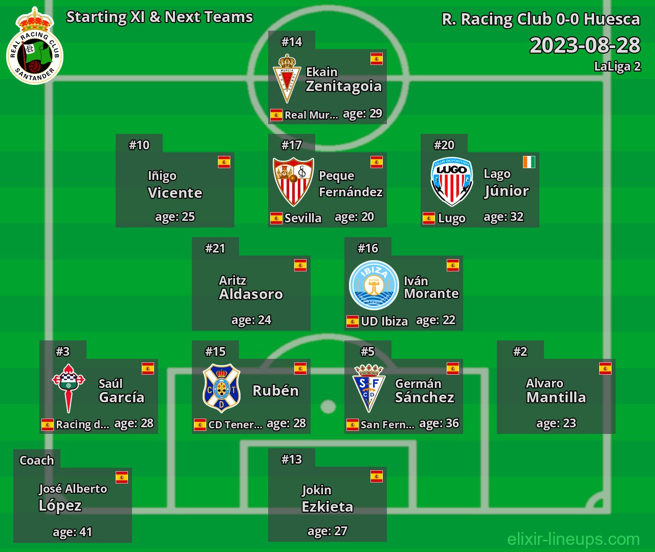 R. Racing Club Starting XI & Next Teams 2023-08-28