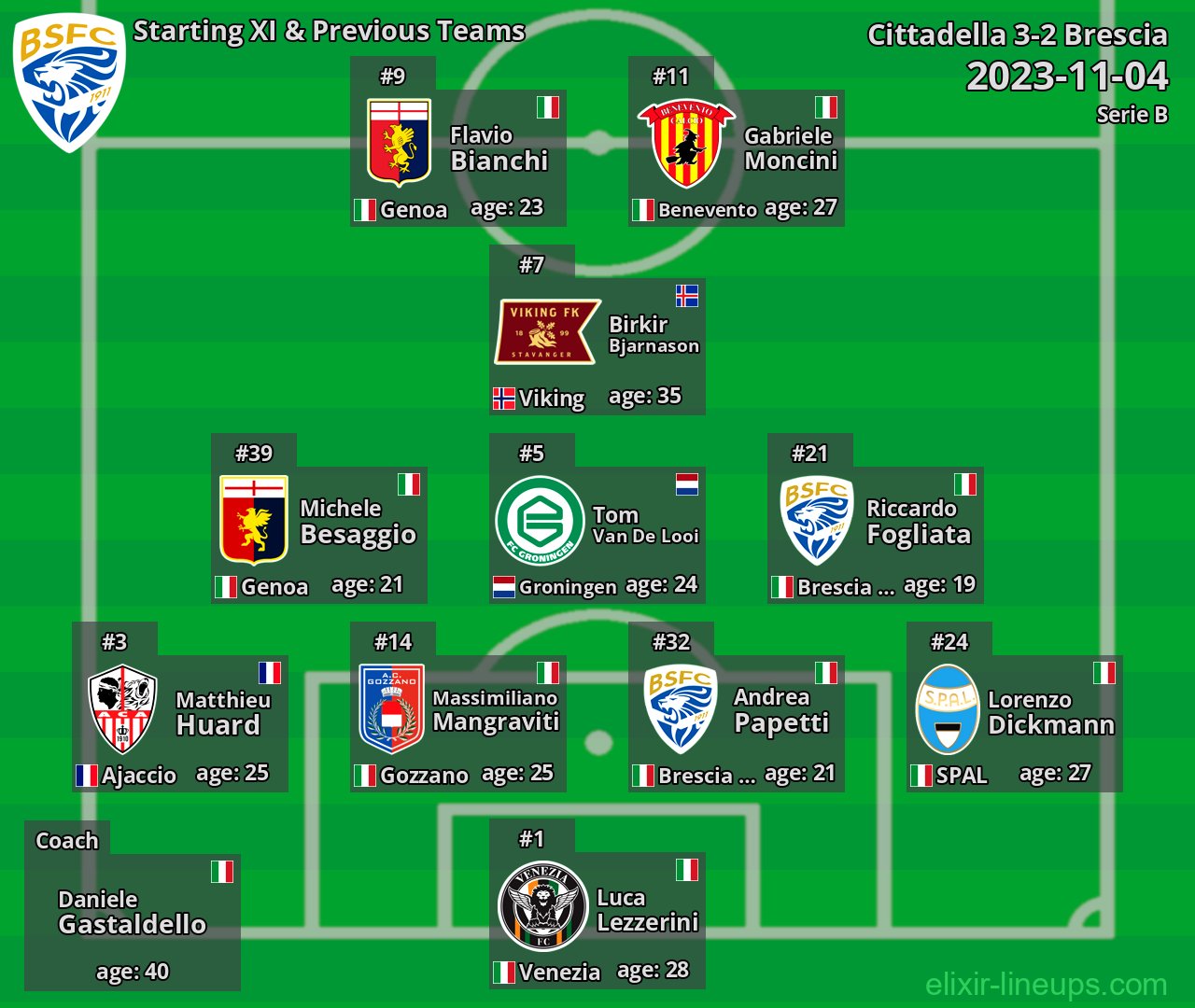 Brescia Starting XI & Previous Teams 2023-11-04