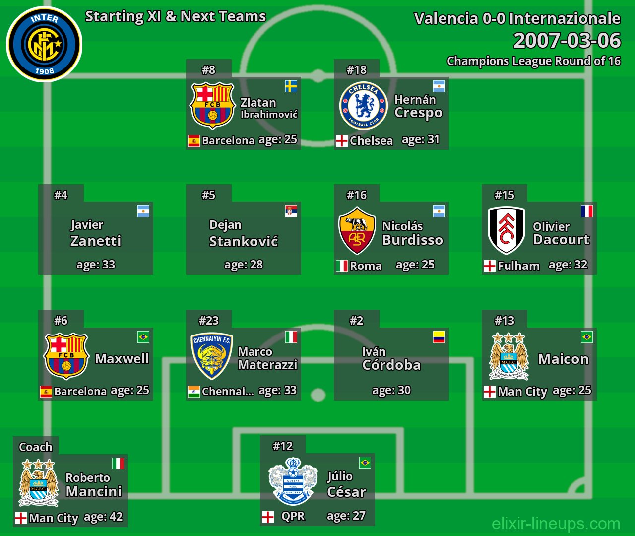 Internazionale Starting XI & Next Teams 2007-03-06