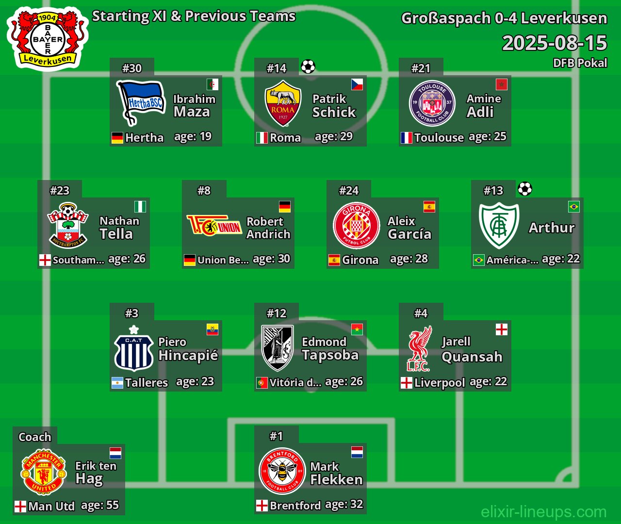 Leverkusen Starting XI & Previous Teams 2025-08-15