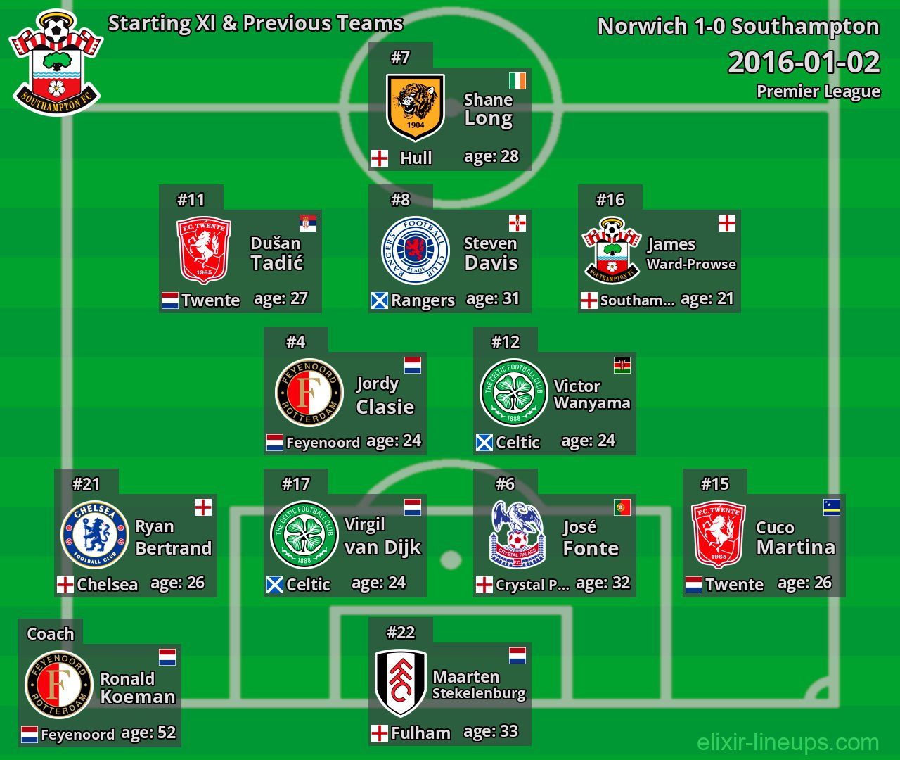 Southampton Starting XI & Previous Teams 2016-01-02