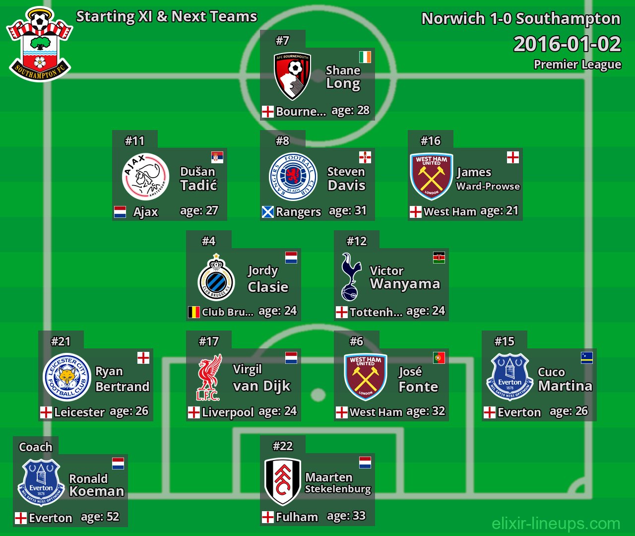 Southampton Starting XI & Next Teams 2016-01-02
