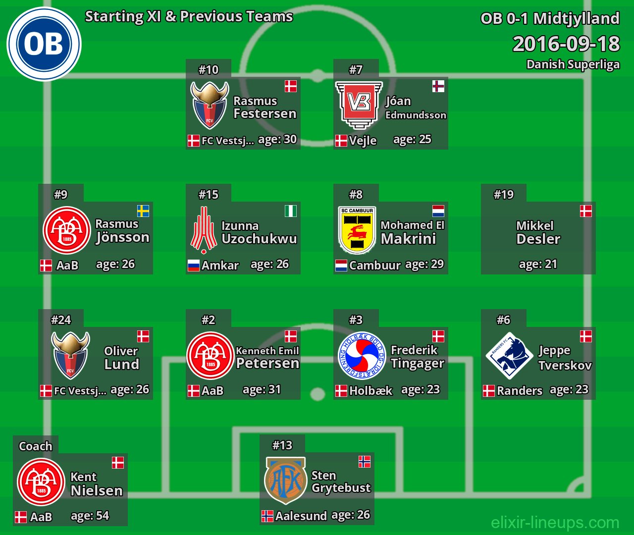 OB Starting XI & Previous Teams 2016-09-18