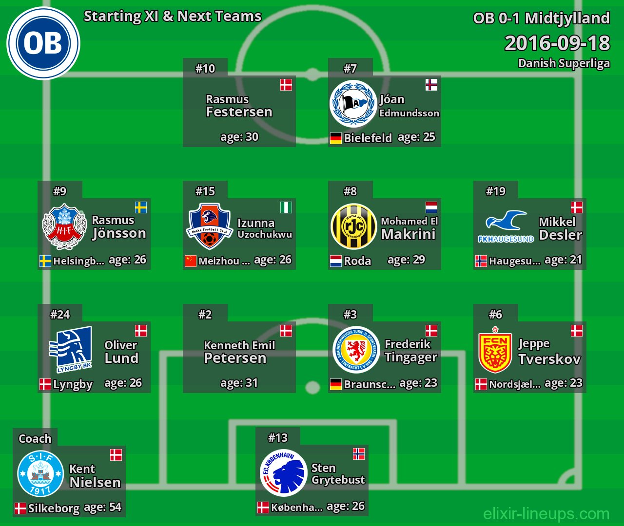 OB Starting XI & Next Teams 2016-09-18