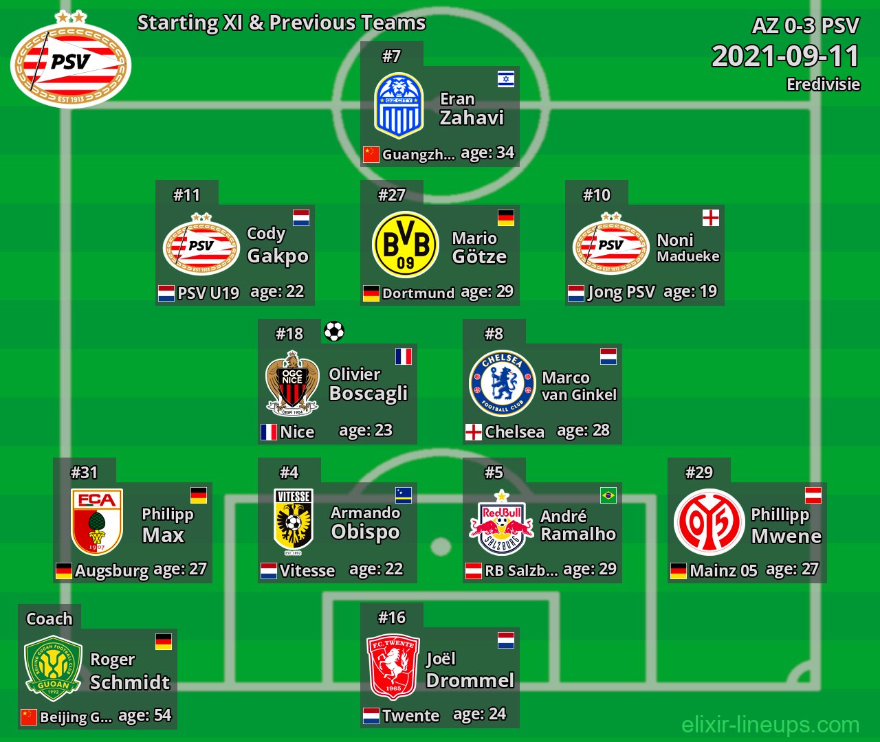 PSV Starting XI & Previous Teams 2021-09-11