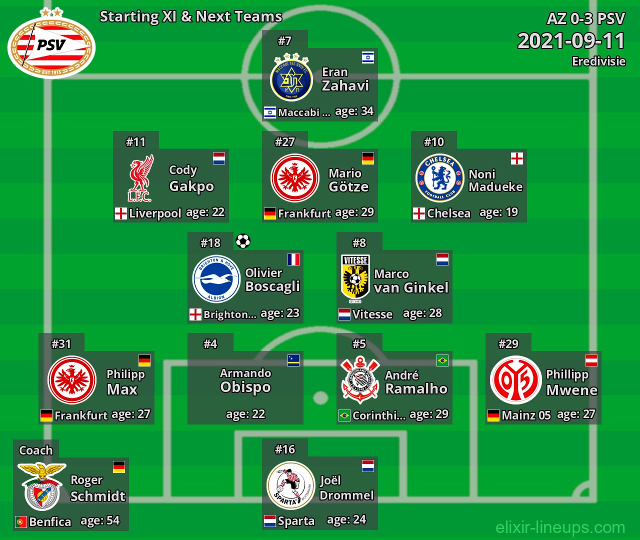 PSV Starting XI & Next Teams 2021-09-11