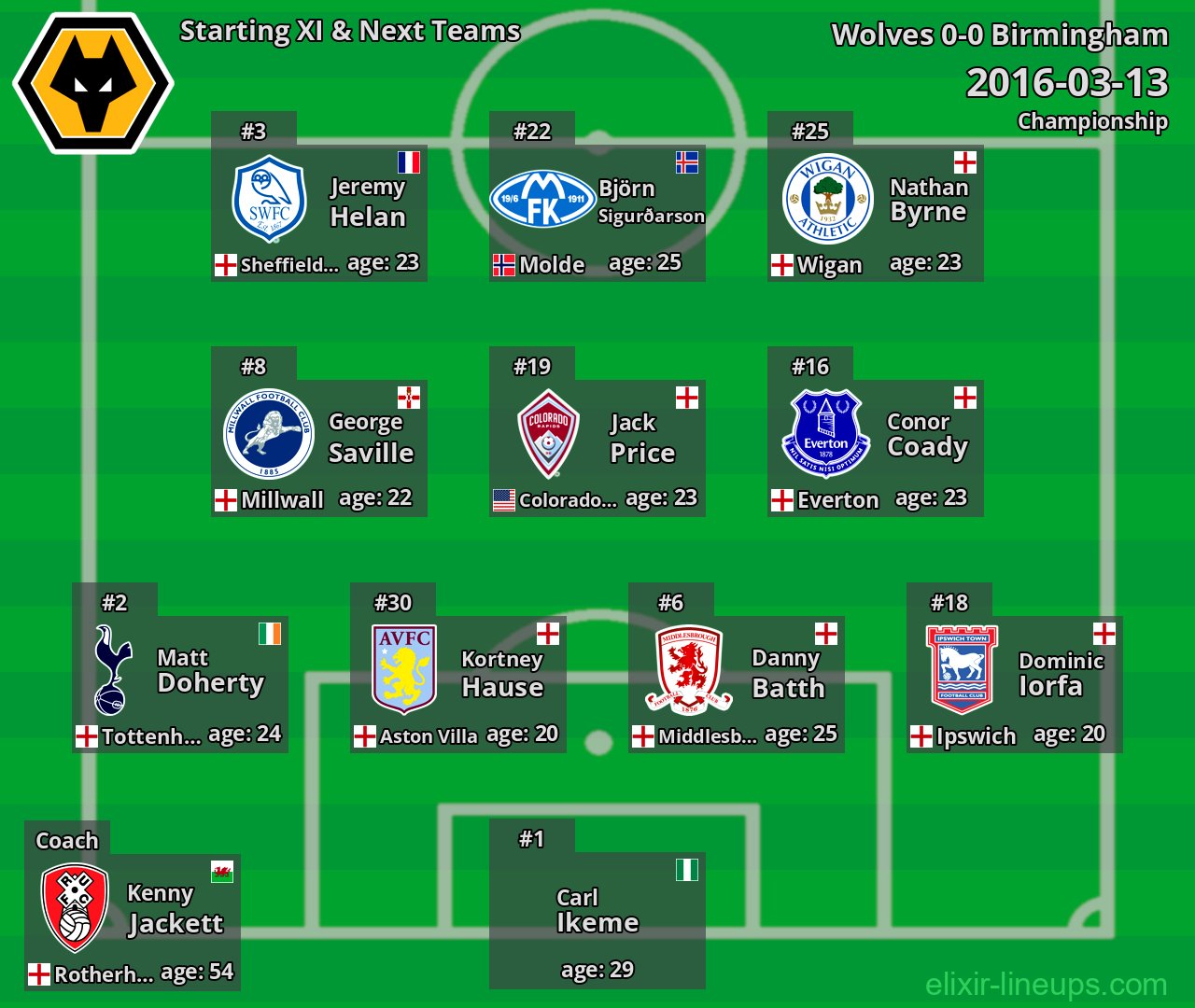 Wolves Starting XI & Next Teams 2016-03-13