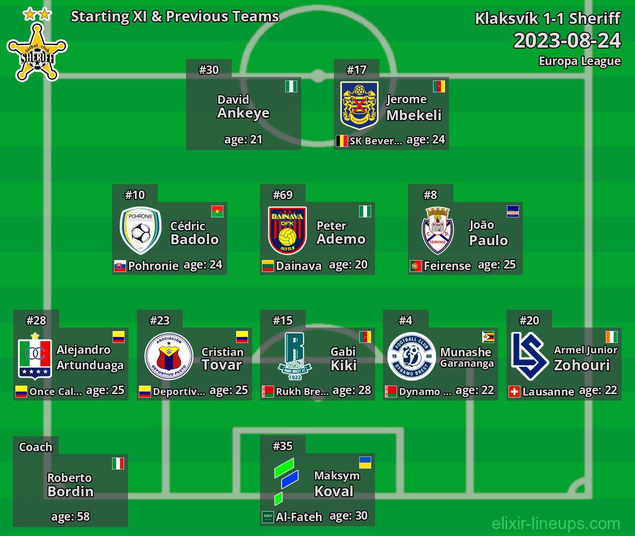 Sheriff Starting XI & Previous Teams 2023-08-24