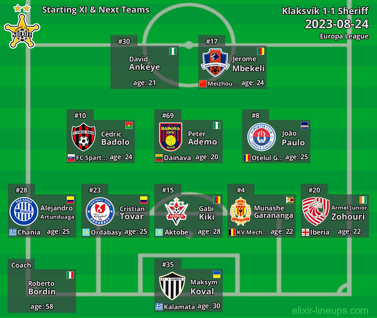 Sheriff Starting XI & Next Teams 2023-08-24