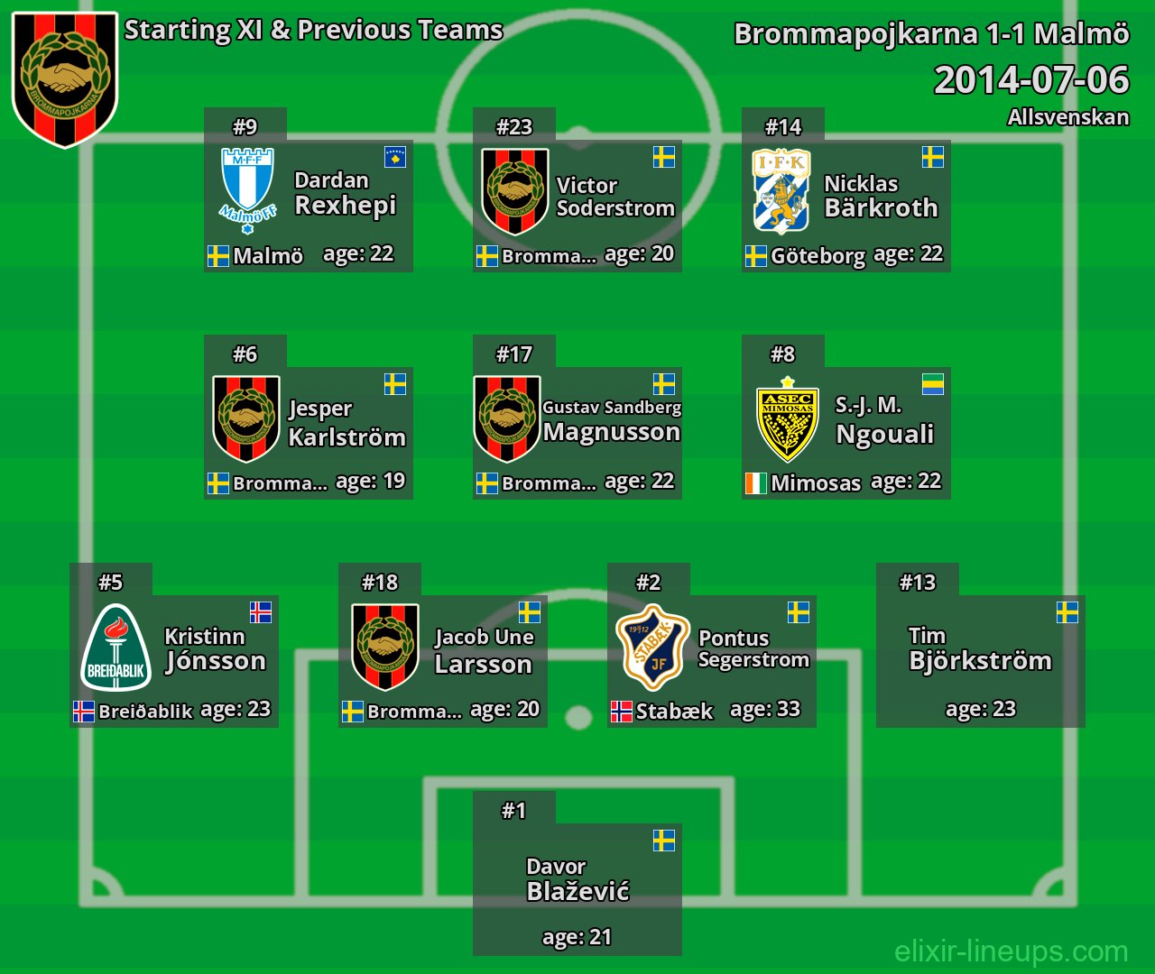 Brommapojkarna Starting XI & Previous Teams 2014-07-06