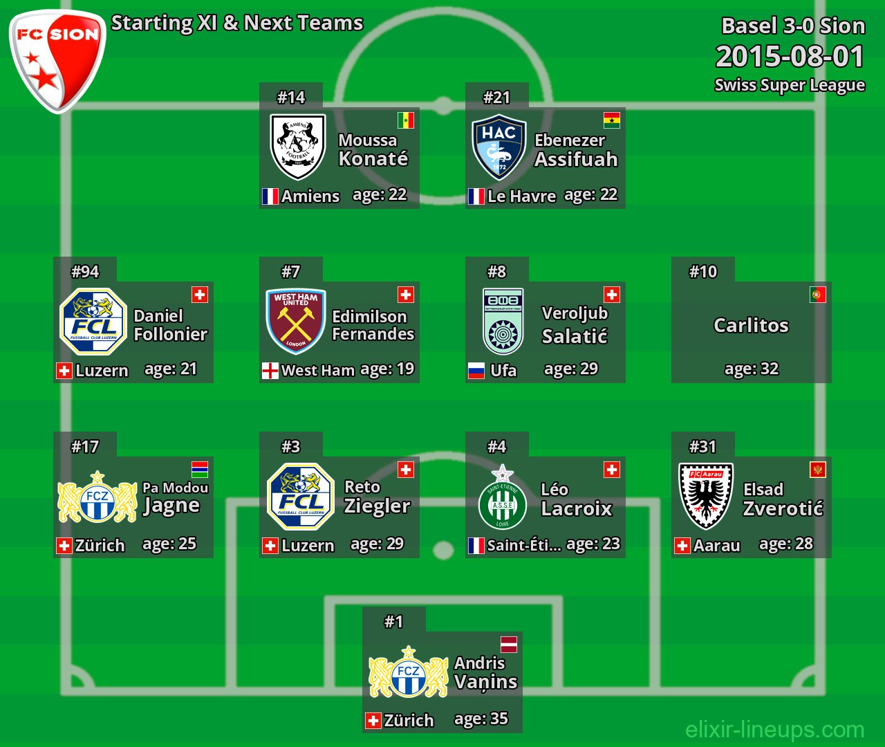 Sion Starting XI & Next Teams 2015-08-01