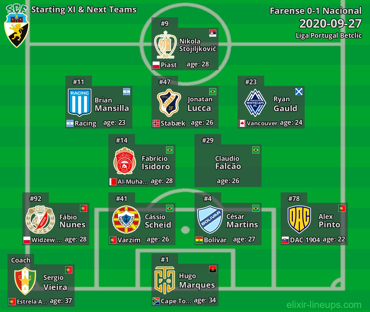 Farense Starting XI & Next Teams 2020-09-27