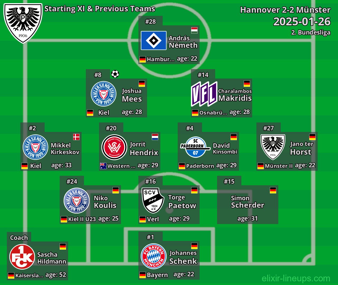 Münster Starting XI & Previous Teams 2025-01-26
