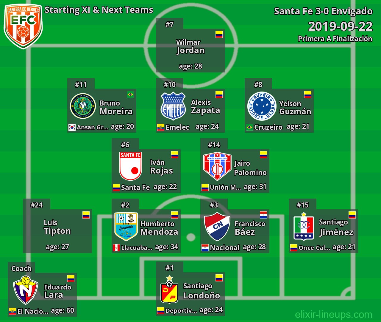 Envigado Starting XI & Next Teams 2019-09-22