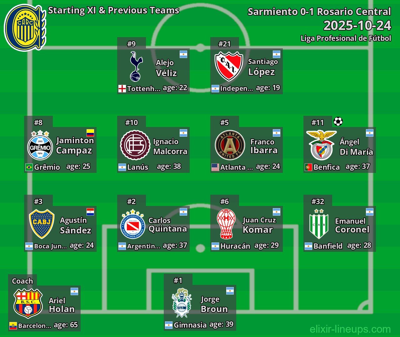 Rosario Central Starting XI & Previous Teams 2025-10-24