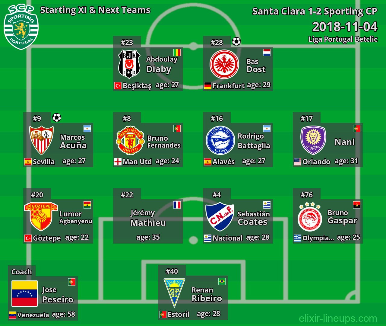 Sporting CP Starting XI & Next Teams 2018-11-04