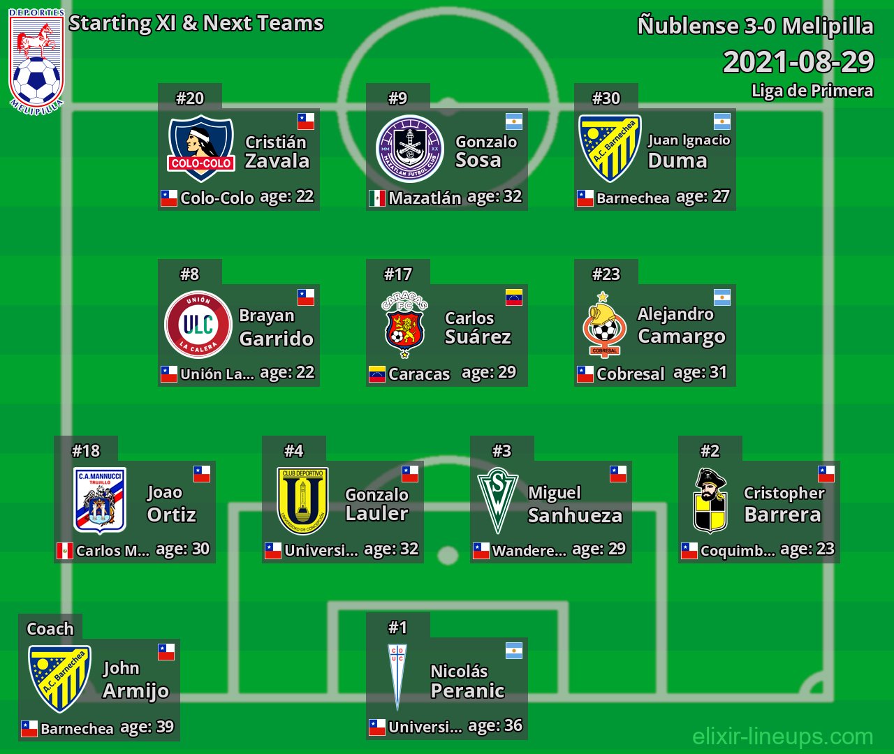 Melipilla Starting XI & Next Teams 2021-08-29