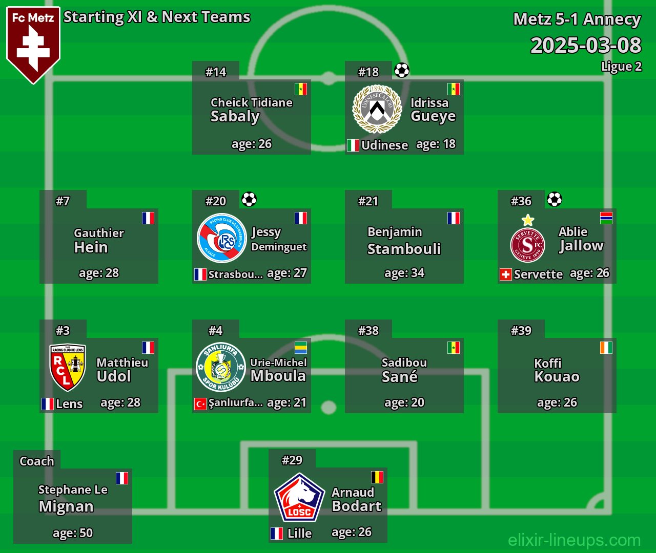 Metz Starting XI & Next Teams 2025-03-08