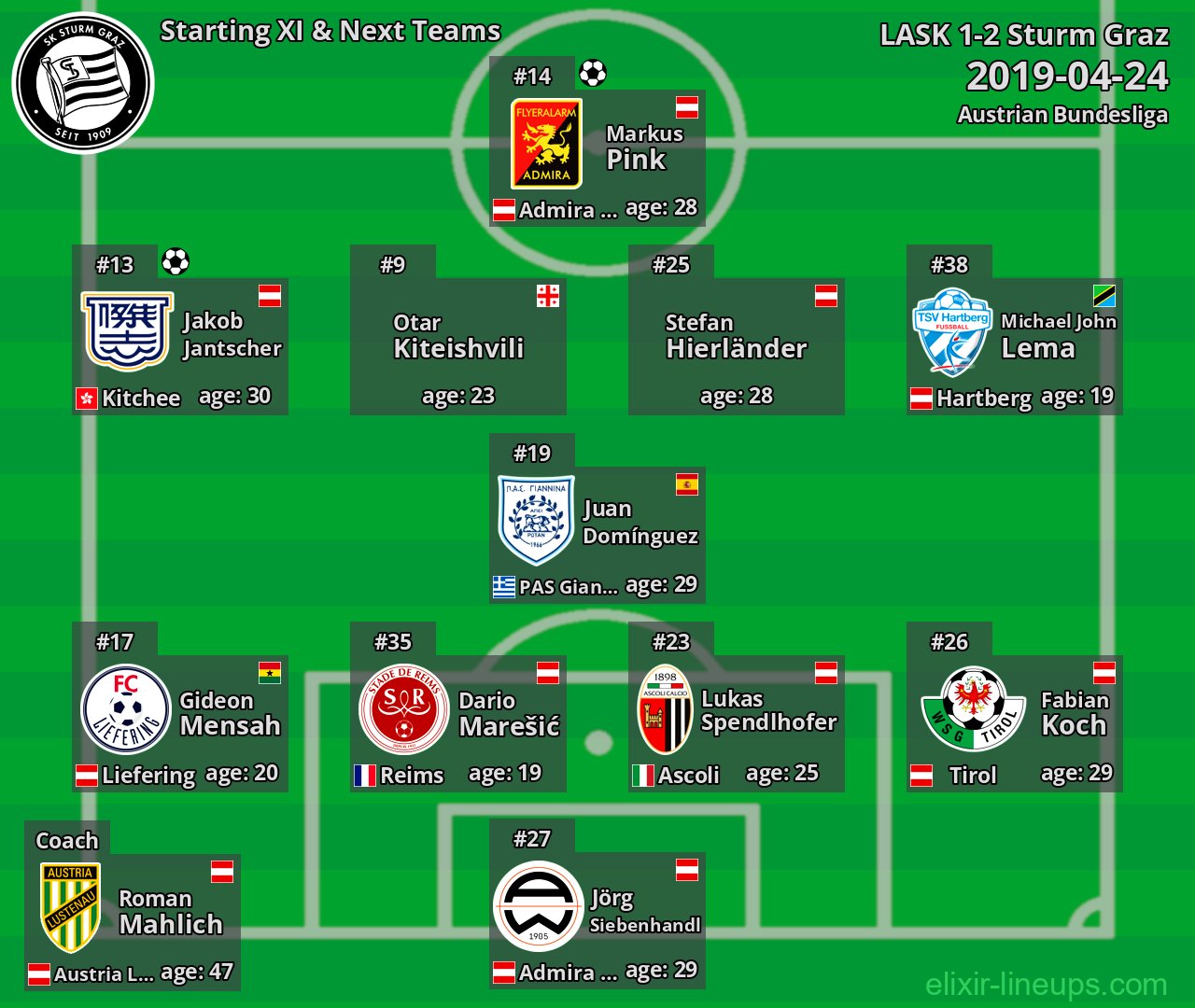 Sturm Graz Starting XI & Next Teams 2019-04-24
