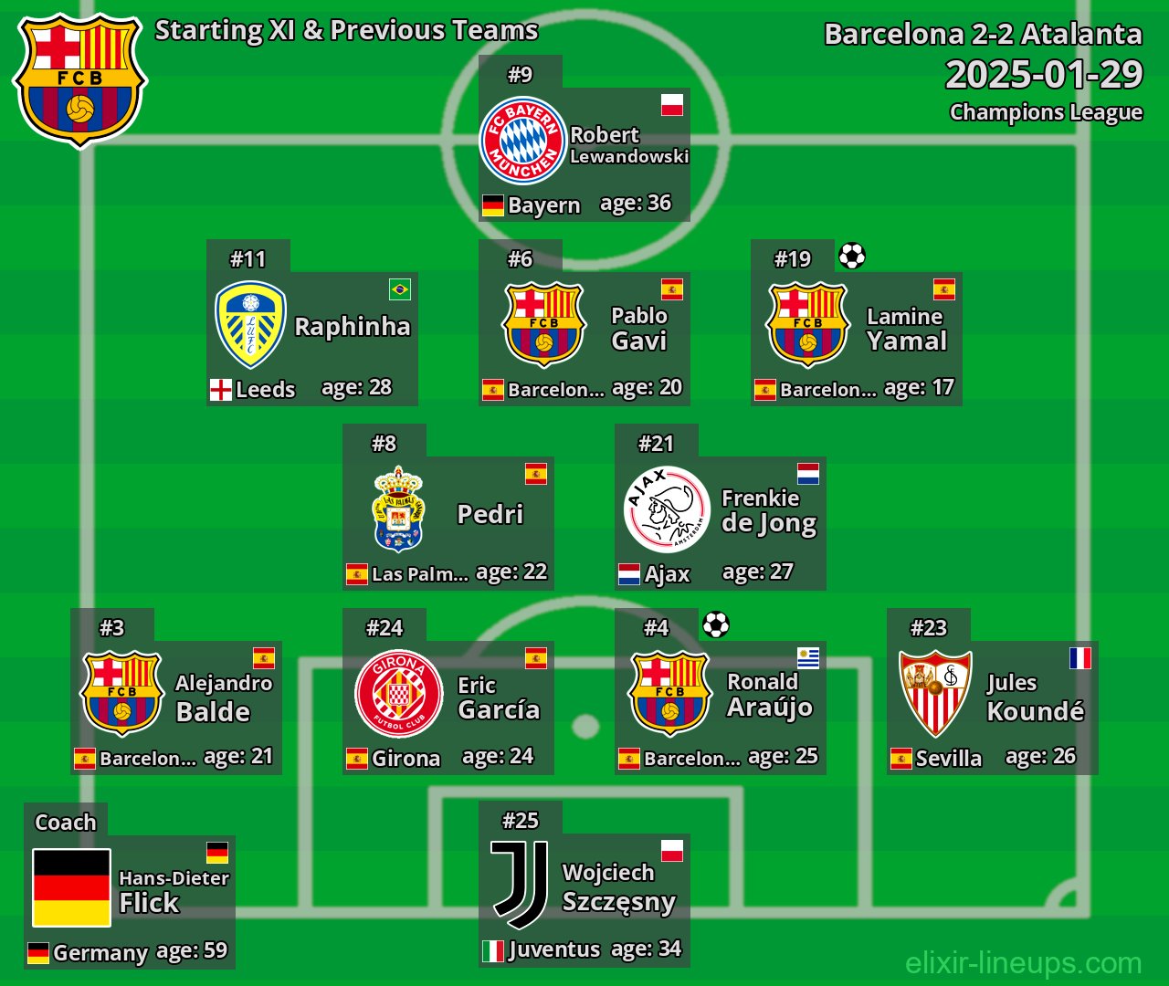 Barcelona Starting XI & Previous Teams 2025-01-29