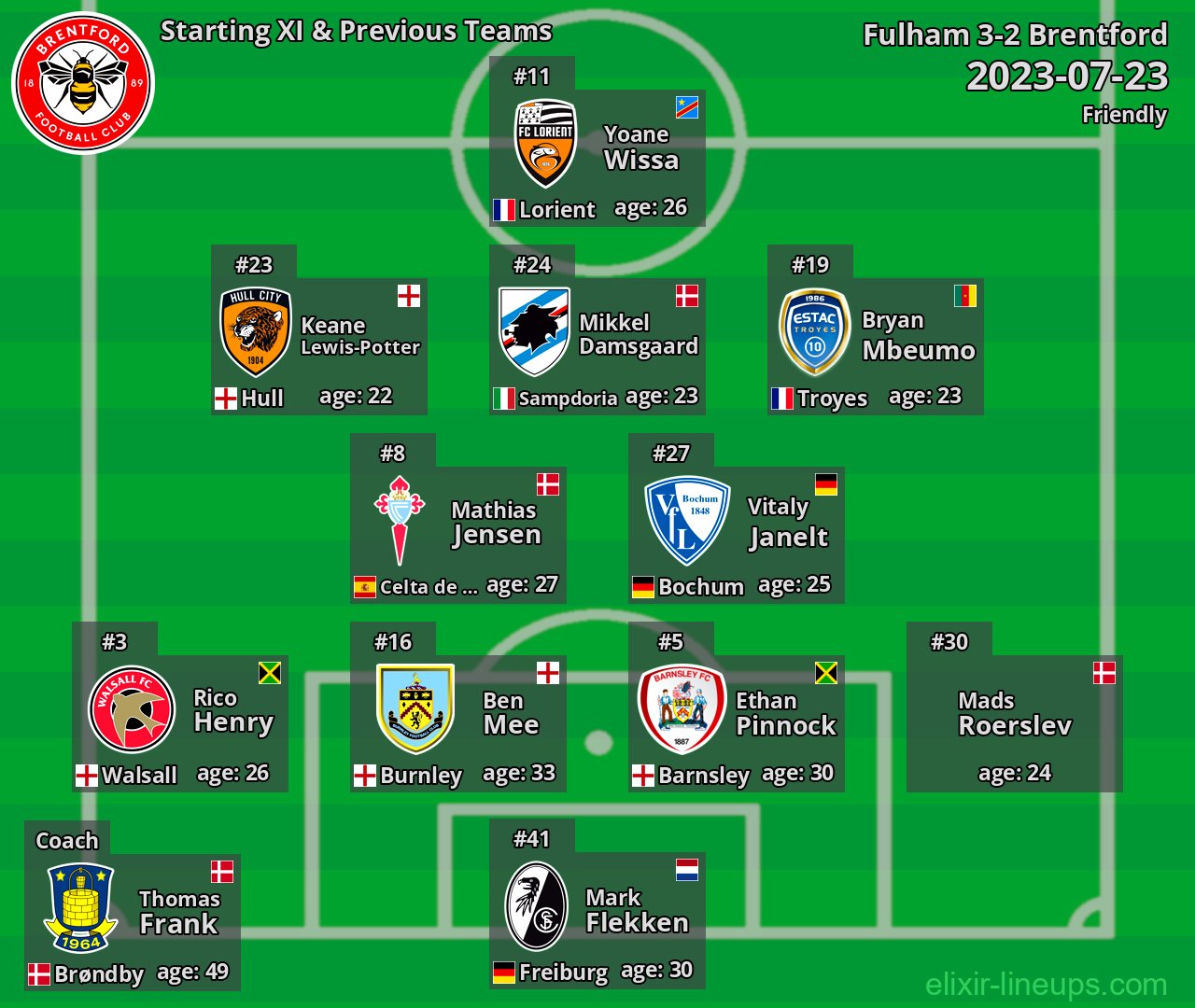 Brentford Starting XI & Previous Teams 2023-07-23