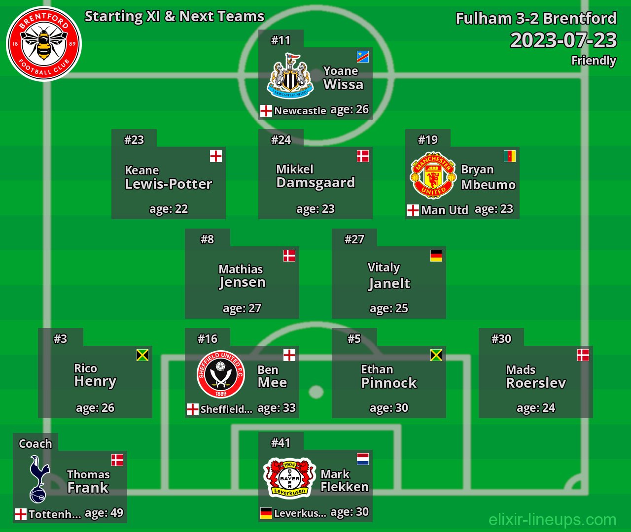 Brentford Starting XI & Next Teams 2023-07-23