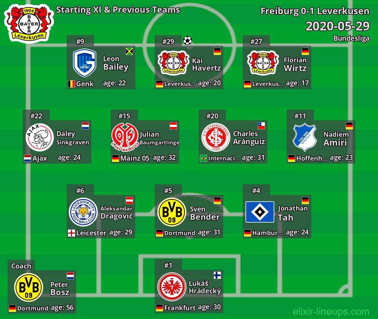Leverkusen Starting XI & Previous Teams 2020-05-29