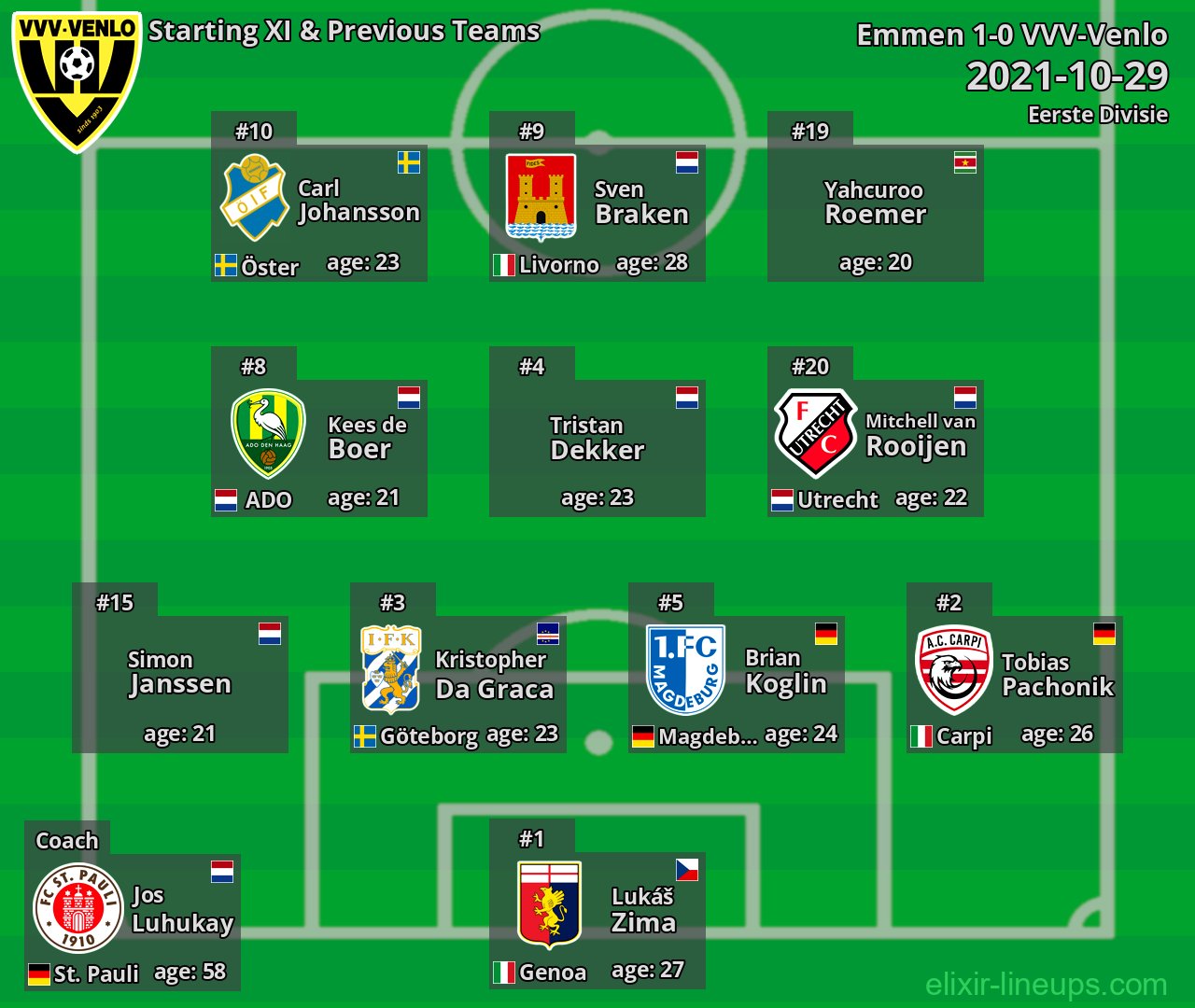 VVV-Venlo Starting XI & Previous Teams 2021-10-29