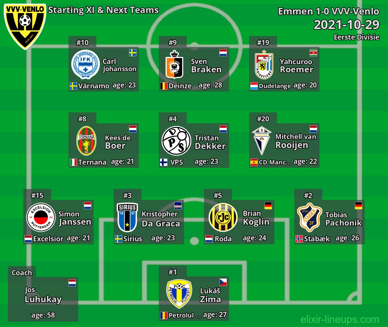 VVV-Venlo Starting XI & Next Teams 2021-10-29