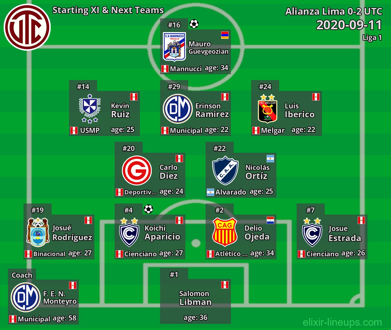 UTC Starting XI & Next Teams 2020-09-11