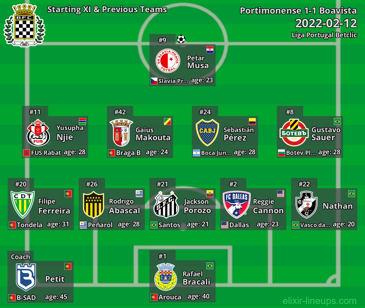 Boavista Starting XI & Previous Teams 2022-02-12