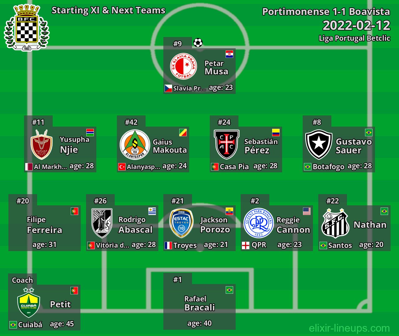 Boavista Starting XI & Next Teams 2022-02-12