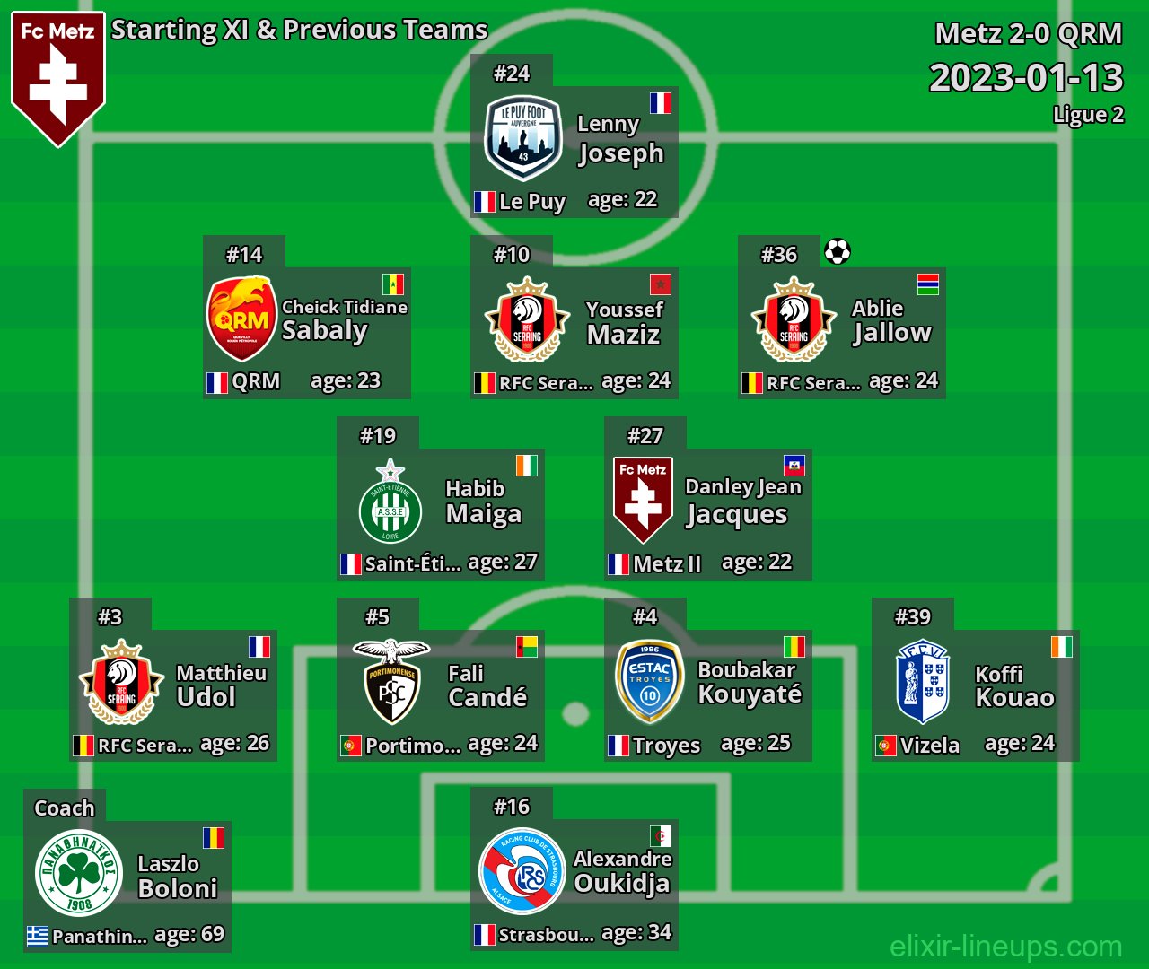 Metz Starting XI & Previous Teams 2023-01-13