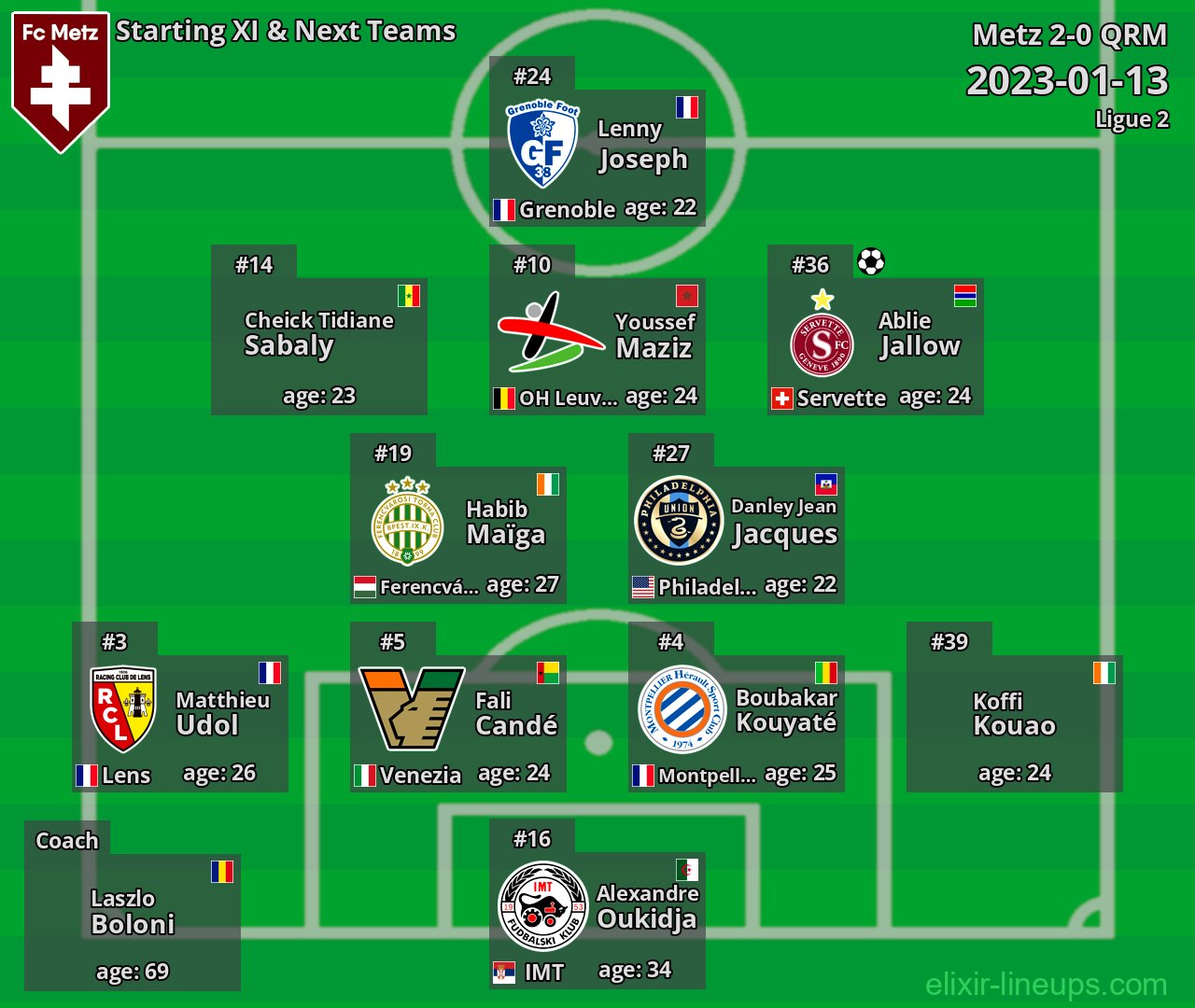 Metz Starting XI & Next Teams 2023-01-13