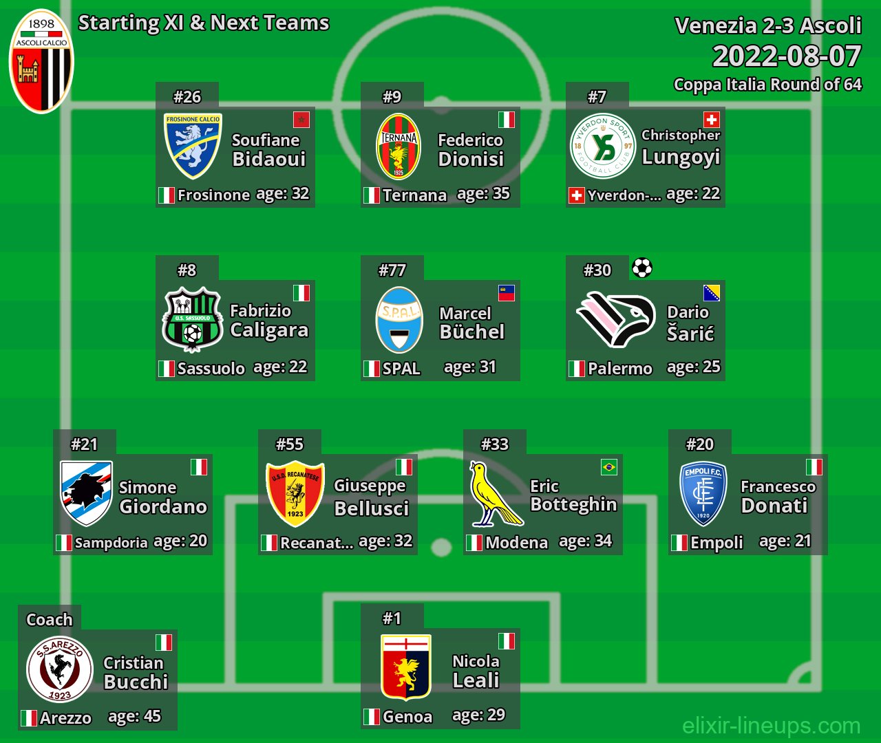 Ascoli Starting XI & Next Teams 2022-08-07