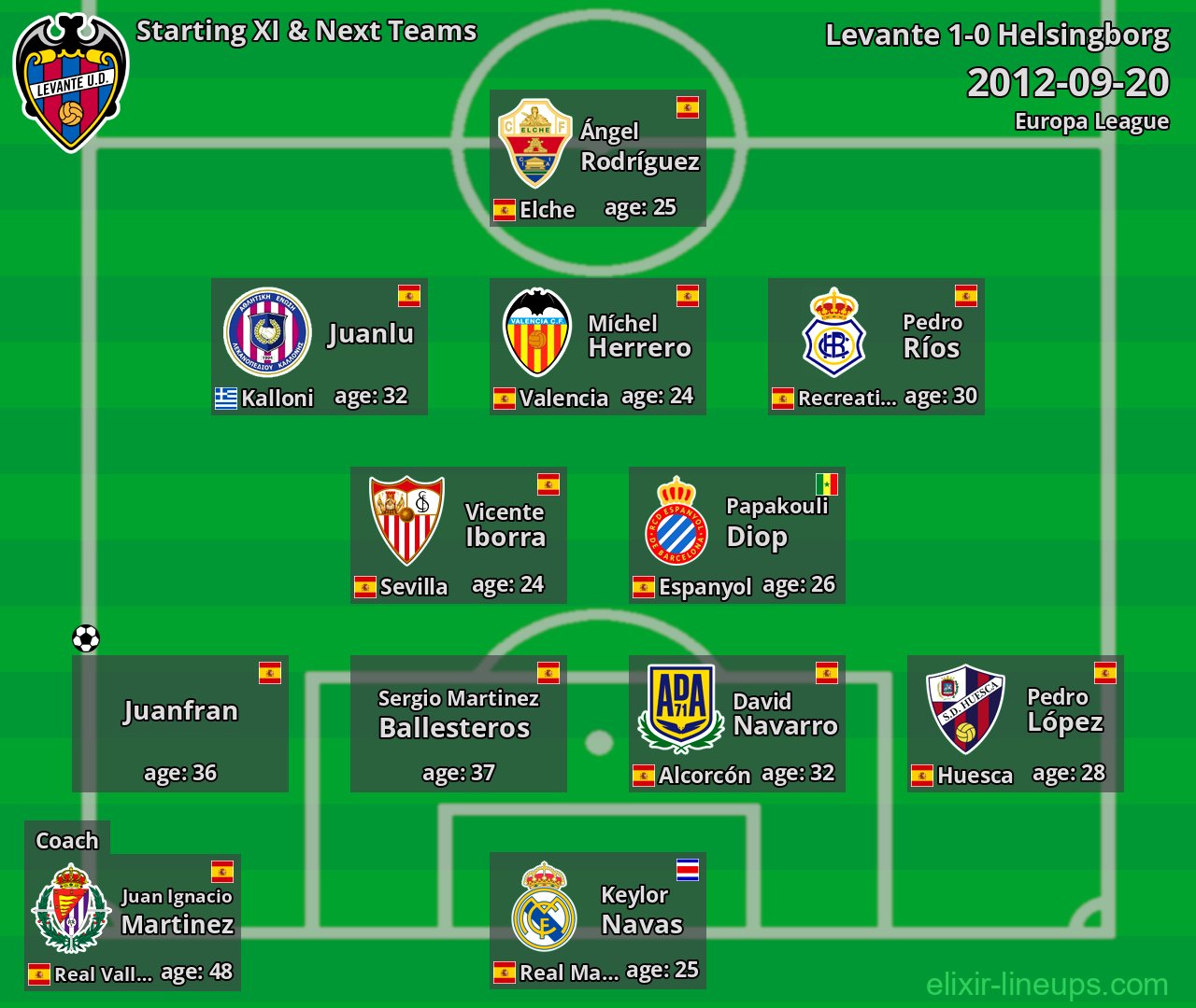 Levante Starting XI & Next Teams 2012-09-20