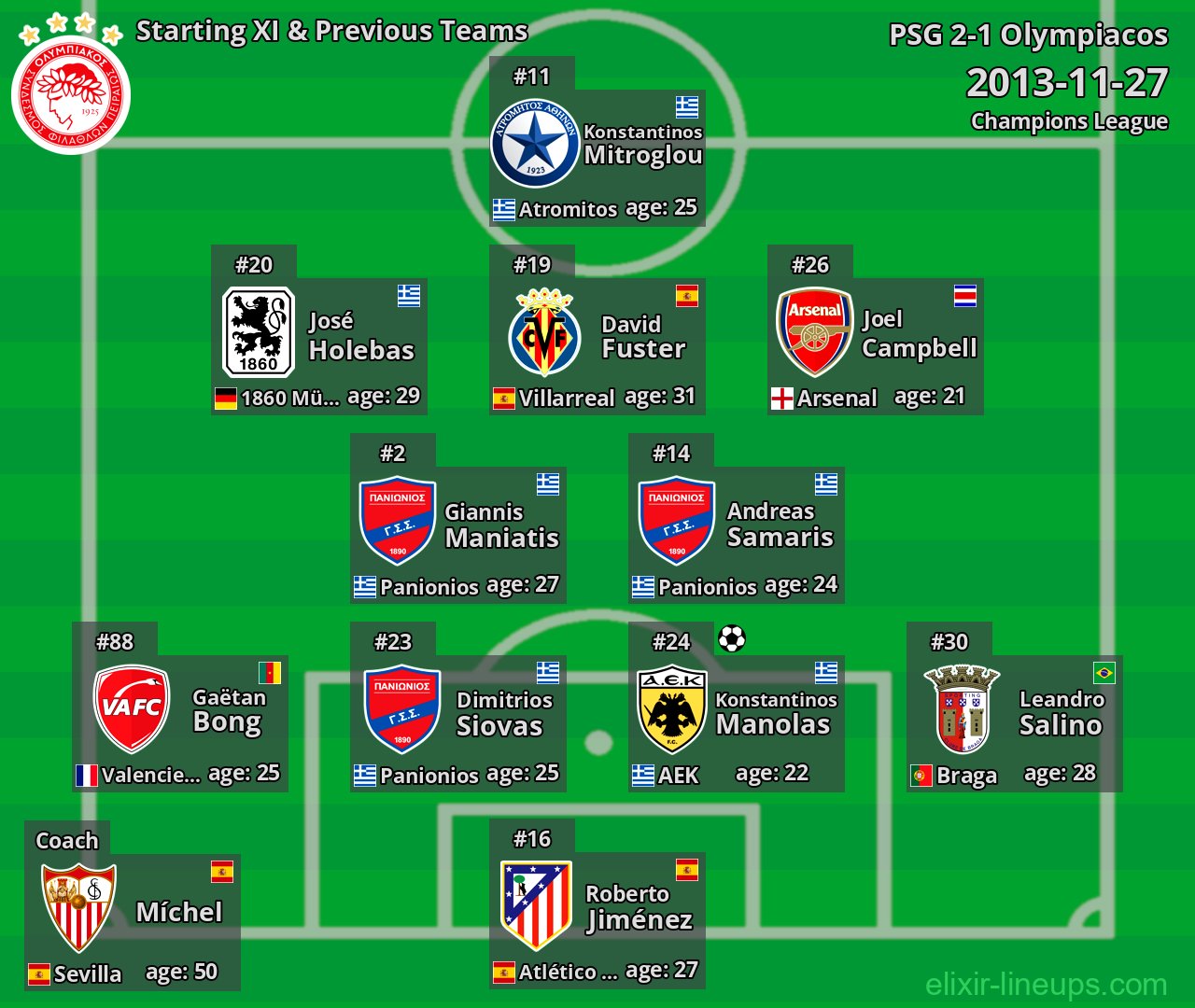 Olympiacos Starting XI & Previous Teams 2013-11-27