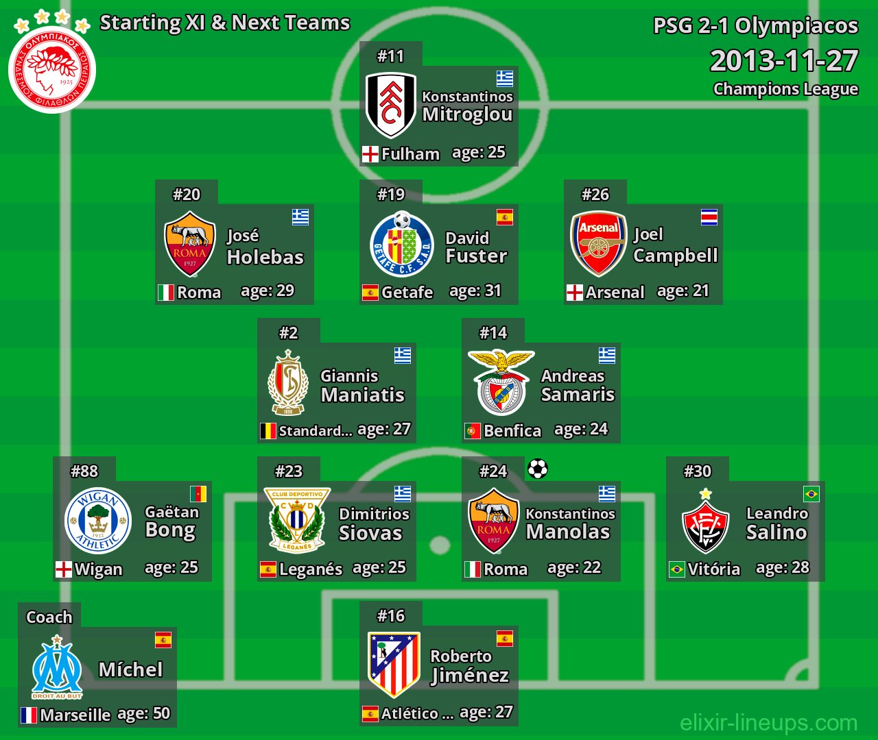 Olympiacos Starting XI & Next Teams 2013-11-27