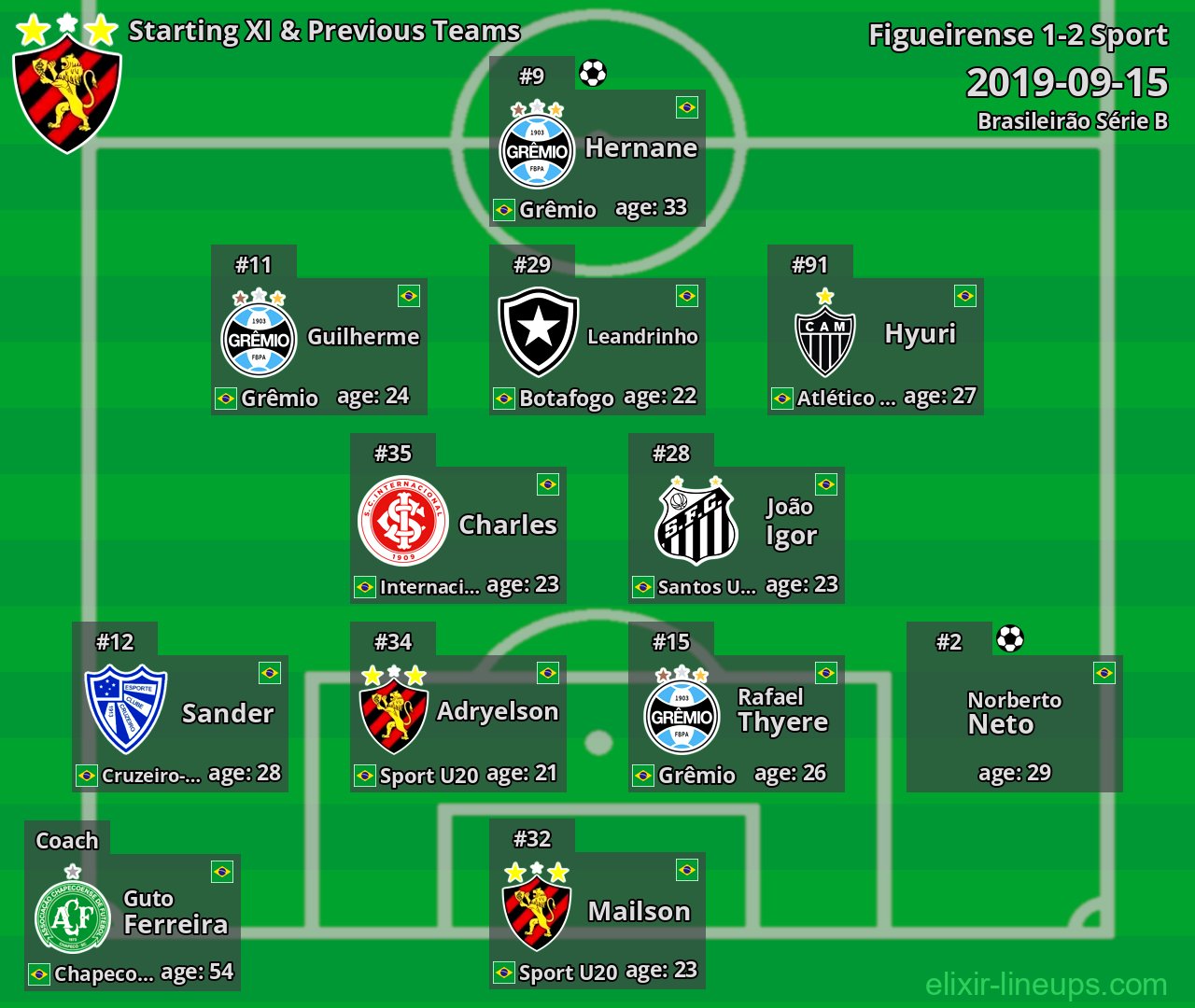 Sport Starting XI & Previous Teams 2019-09-15