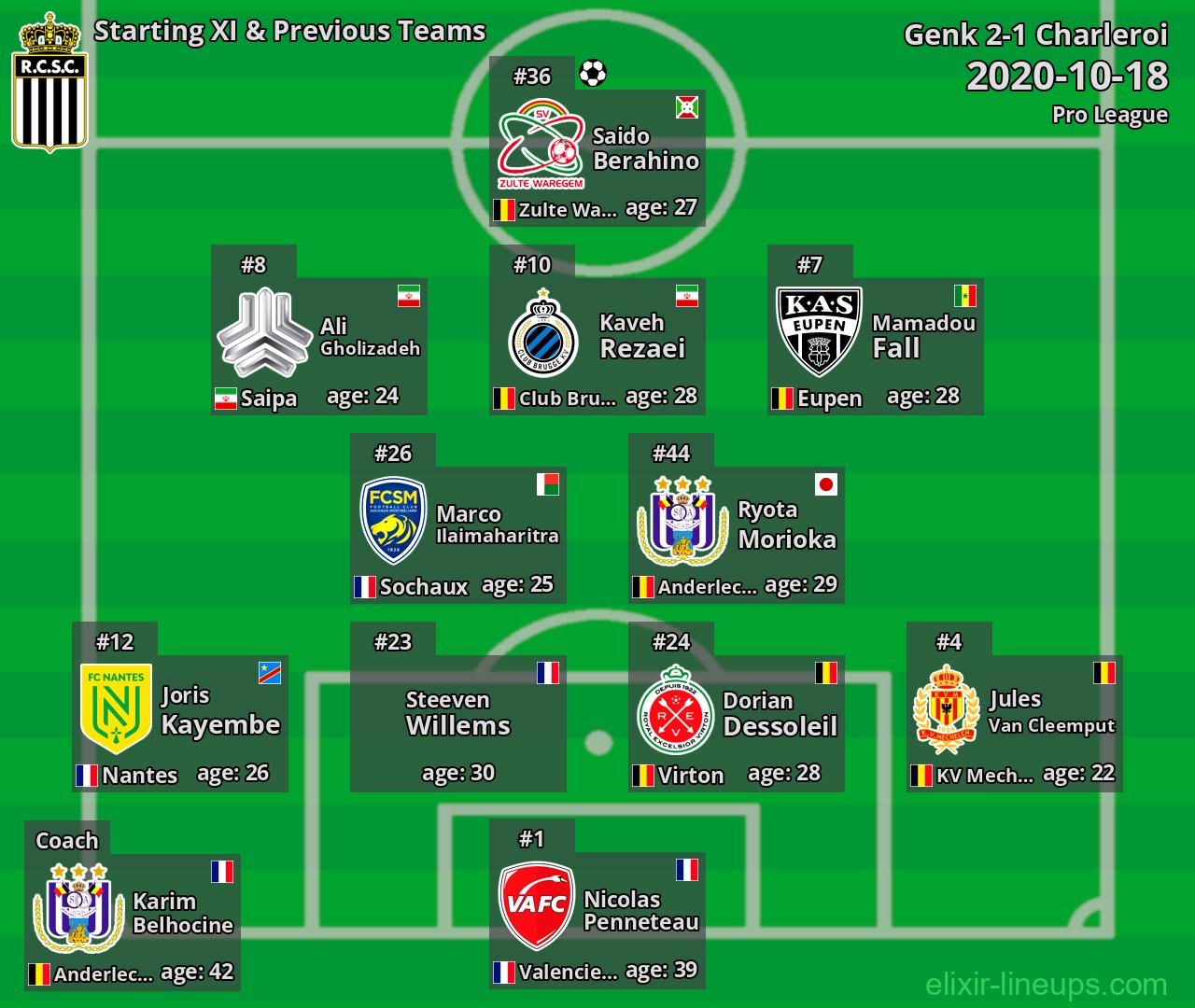 Charleroi Starting XI & Previous Teams 2020-10-18