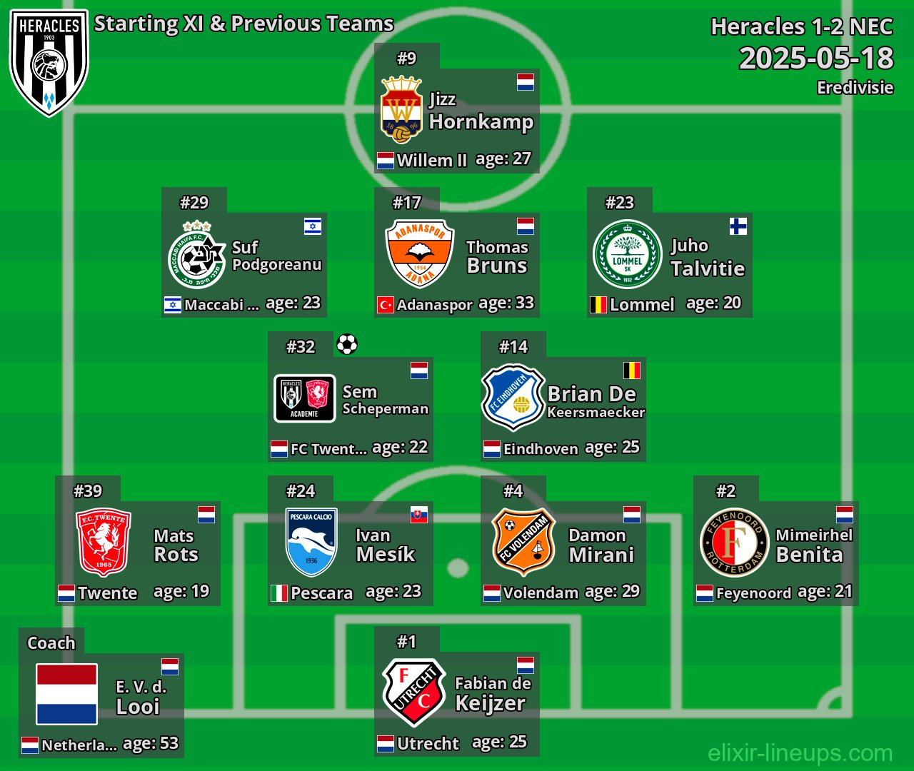 Heracles Starting XI & Previous Teams 2025-05-18