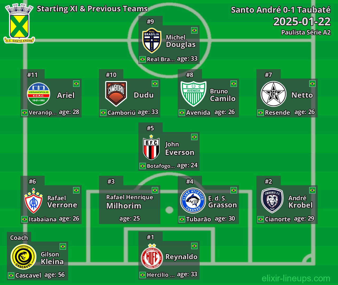 Santo André Starting XI & Previous Teams 2025-01-22