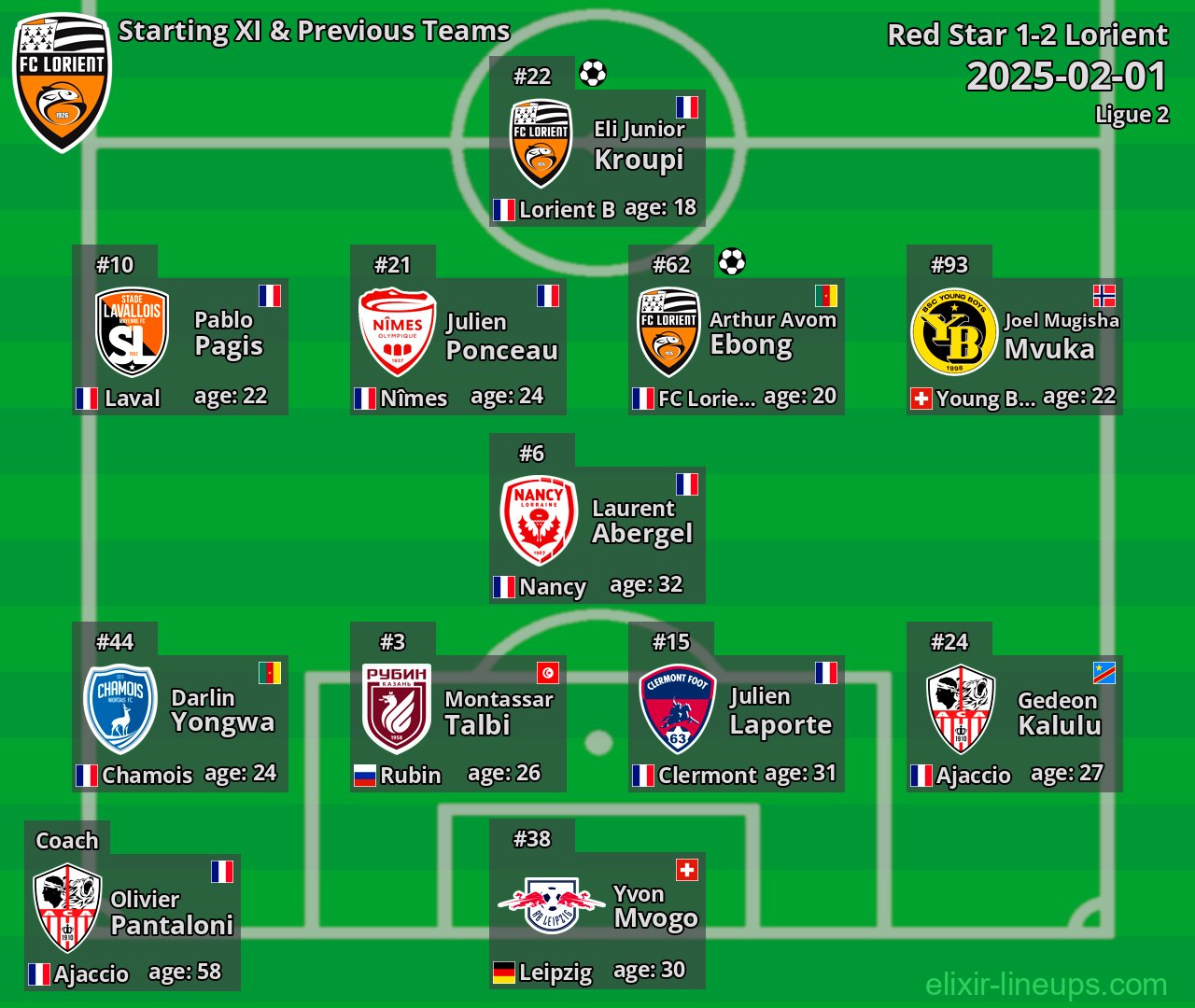 Lorient Starting XI & Previous Teams 2025-02-01