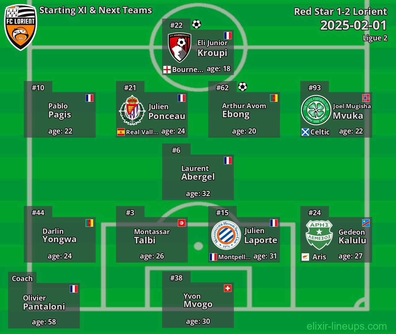 Lorient Starting XI & Next Teams 2025-02-01