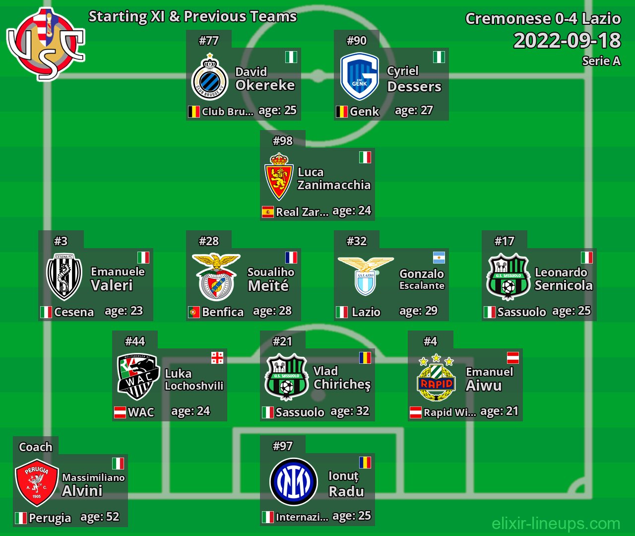 Cremonese Starting XI & Previous Teams 2022-09-18