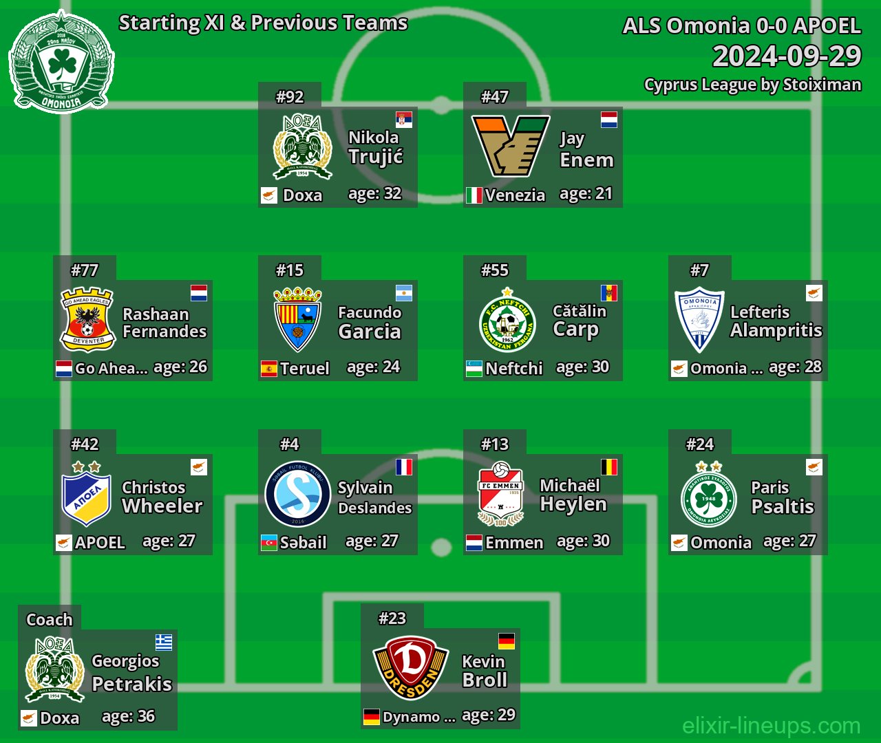 ALS Omonia Starting XI & Previous Teams 2024-09-29