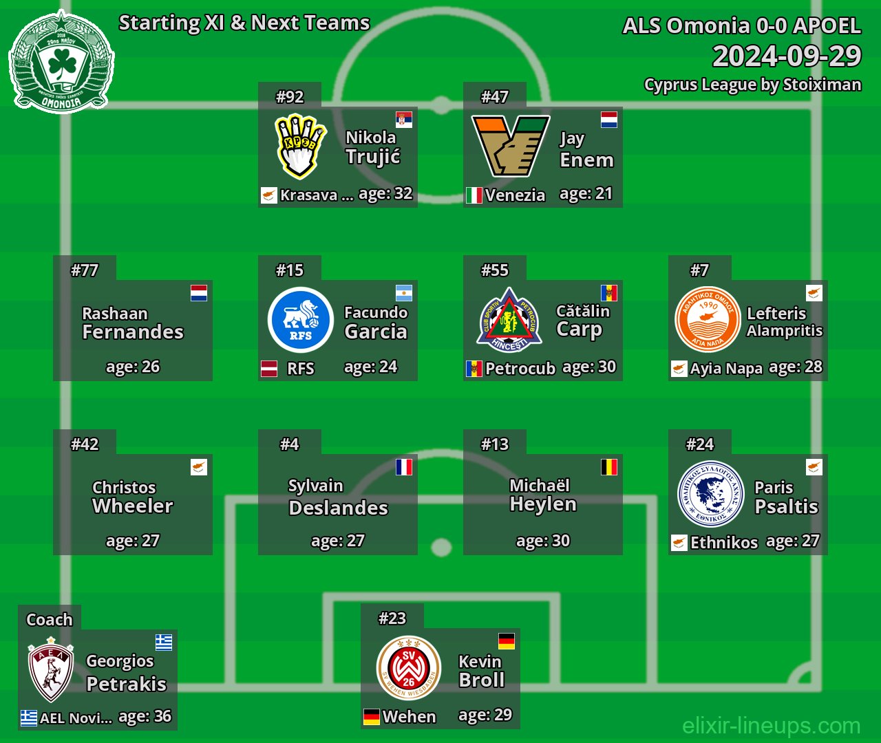 ALS Omonia Starting XI & Next Teams 2024-09-29