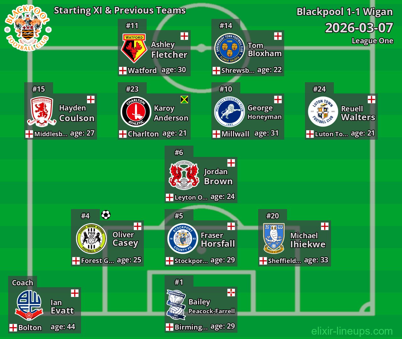 Blackpool Starting XI & Previous Teams 2026-03-07