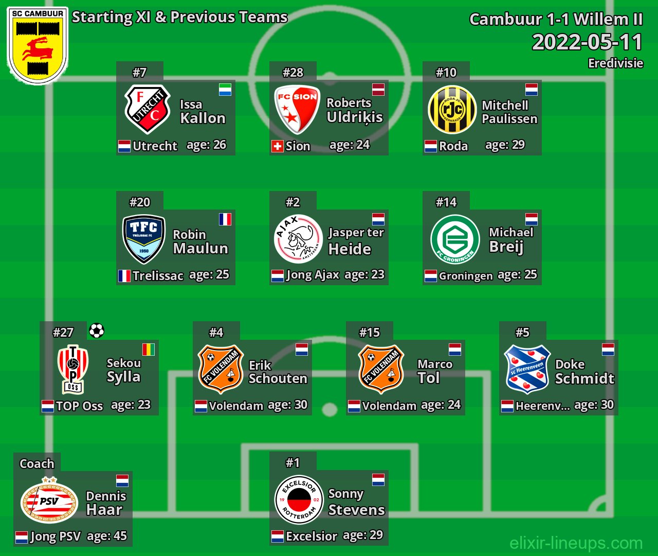 Cambuur Starting XI & Previous Teams 2022-05-11